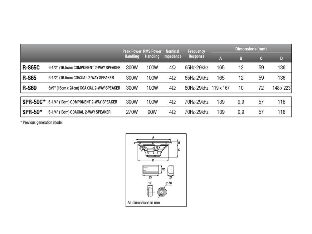 Alpine R-S69 - 6x9" Coaxsystem – Bild 5